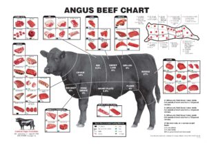 oklahoma-natural-beef-BeefChart